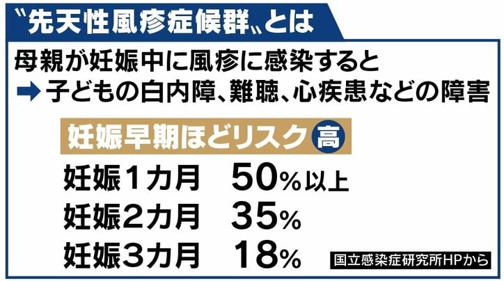 「私が風疹にかかったせいで…」罪悪感、今も 先天性風疹症候群の娘を持つ母が予防接種を訴え