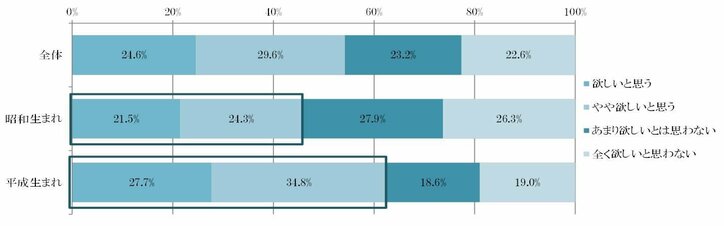 平成駆け込み婚 VS 新元号「令和」あやかり婚 結婚するなら「新元号」8割以上が支持!