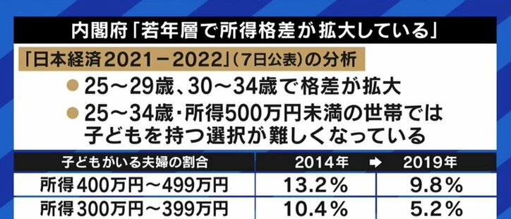 年収100万円家庭の学生と“実家が太い”学生が同じスタートラインだと言えるのか?「自己責任論」で片付けられがちな若者世代の格差