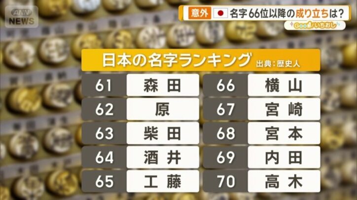 66位から70位を深掘り