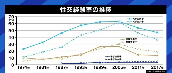 性的同意年齢めぐる議論に柴田阿弥「“性的保護年齢”と呼ぶべきだ。“真摯な恋愛”というのなら、性行為を伴わない交際をするのが大人の責任だ」