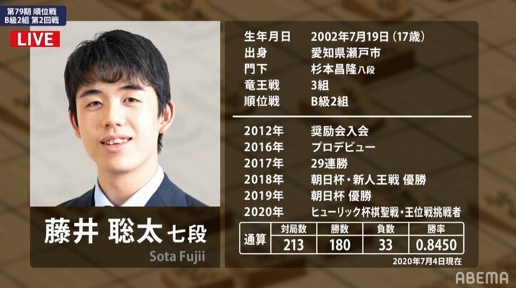【画像】藤井聡太七段・通算成績