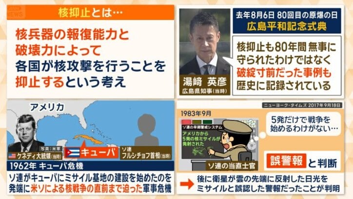 核抑止とは...