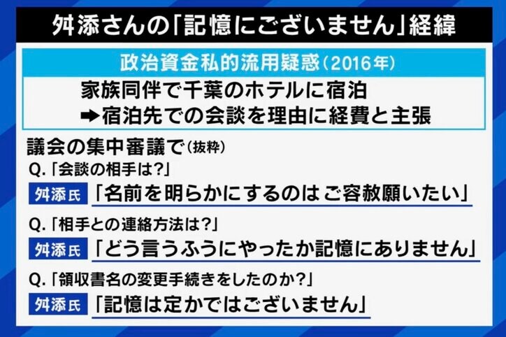 【写真・画像】政治家の常套句“記憶にない”は本当？ 舛添元知事「“記憶にない”と発言した記憶がなかった」元官僚「忘れたと言えば事実を認めたことになる」 実態と答弁で使う真意　2枚目