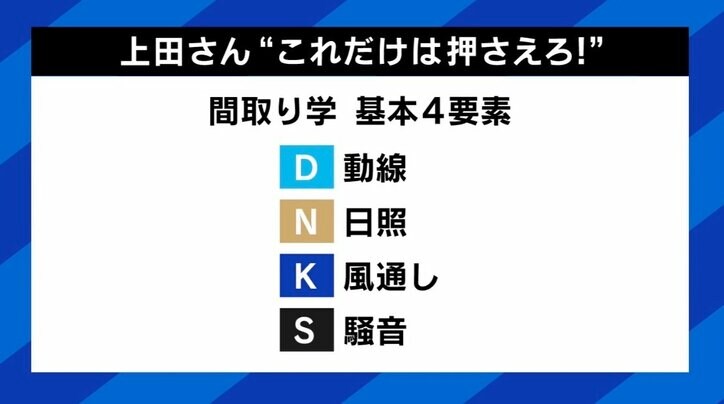 子ども部屋は必要？ 巣立った後の使い道は？「間取り」ポイントは“DNKS” とは 専門家が解説