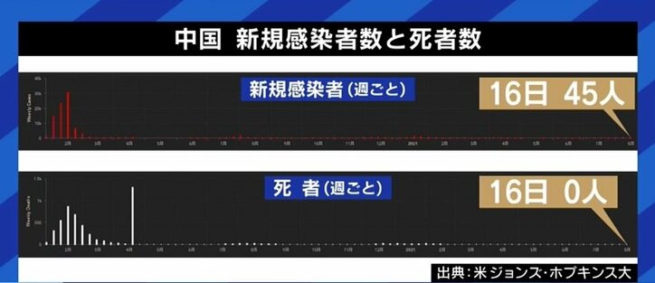 全土で感染者数2ケタの中国がフィギュアGPを中止に…北京オリンピックを成功させたいという意志の現れ?安藤美姫さんも懸念