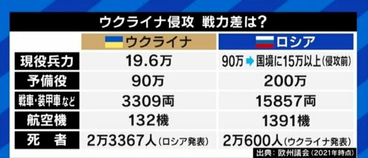 「降伏=幸福、犠牲者が少なくて済む、というのは歴史を軽視した意見だ」ウクライナの人々の“徹底抗戦”を否定し、降伏を促すべきなのか?