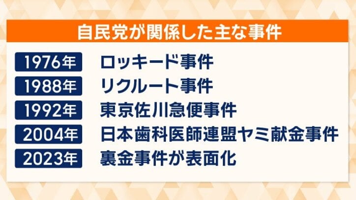 自民党が関係した事件