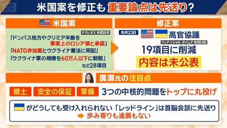 米国案を修正も重要論点は先送り？