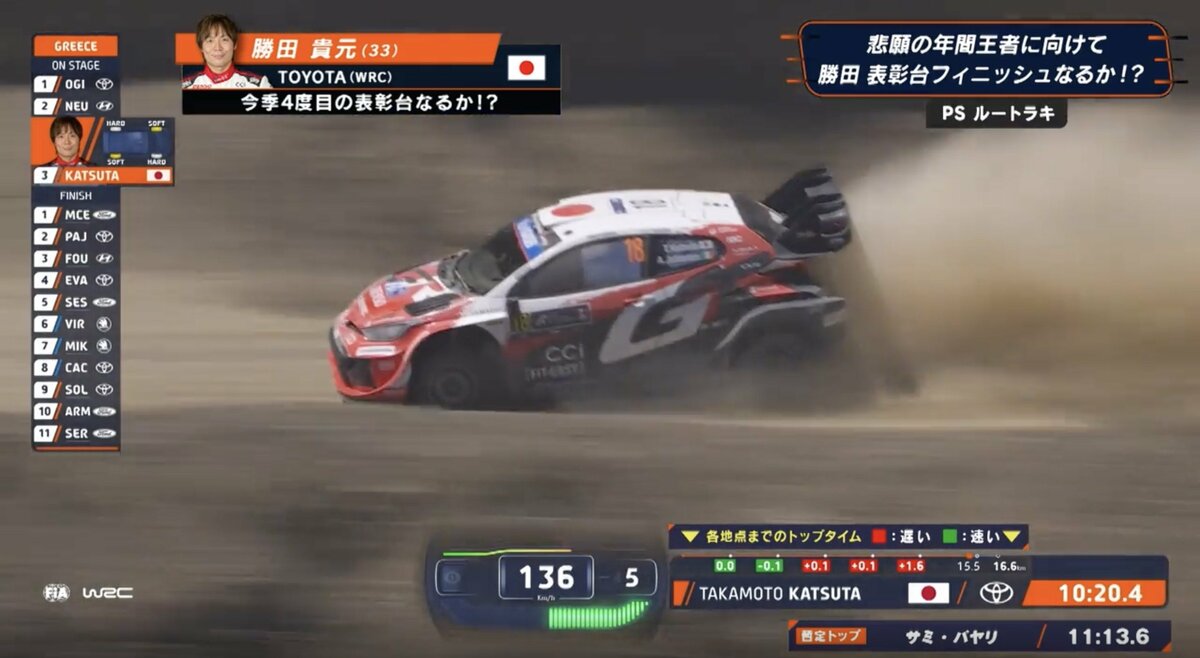 世界“最凶”ラリーで「193km/hいった」32歳日本人、極悪路の異次元光景