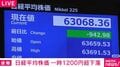 日経平均株価 一時1200円超下落