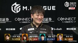 多井隆晴、超攻撃麻雀で完勝！溢れるチーム愛にファンも拍手「頼れる大エース」／麻雀・Mリーグ