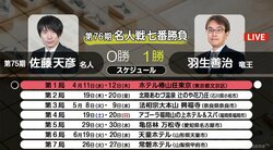 将棋・4月16日週の主な対局予定　名人戦第2局が19日から、羽生竜王が連勝か佐藤名人巻き返すか