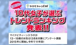 あなたは何個わかる？「ラブブ」「もっちゅりん」…10代女子が選ぶトレンドランキングが話題