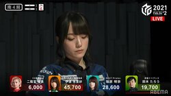 連対クイーン・瑞原明奈さらに輝く！9試合連続連対で最多まであと2つ 連対率は88.9％に／麻雀・Mリーグ