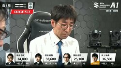 井上祐希、＋112.1の大きな卓内トップ「卓に座った時に牌が光って見えた」役満・小四喜も／麻雀・最高位戦A1リーグ