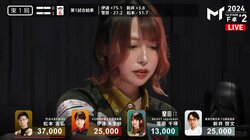 美獣の爪が光った！破壊力しかないドラ6枚のリーチ一発ツモ 戦慄の倍満に解説者「恐ろしいんですけど」／麻雀・Mトーナメント