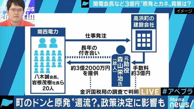 関電幹部の金品授受「あらゆる法令使い刑事罰を」九電第三者委も務めた郷原弁護士が憤り…他の電力会社は問題ない？ 2枚目