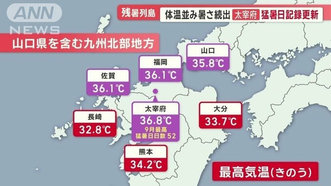 9月に入っても猛暑日