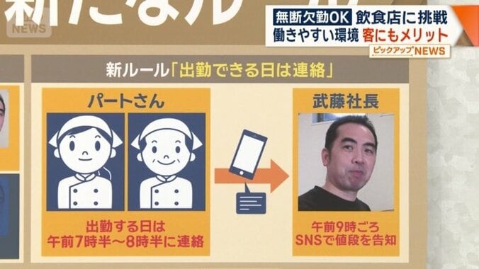 新ルール「出勤できる日は連絡」