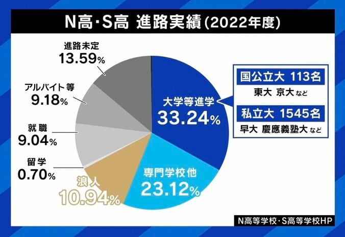 【写真・画像】「優秀な子を選ぶために10年もかける受験制度はおかしい」 完全オンラインのZEN大学は何を目指す？ドワンゴ川上量生が指摘する“競争原理が働かない大学”　5枚目