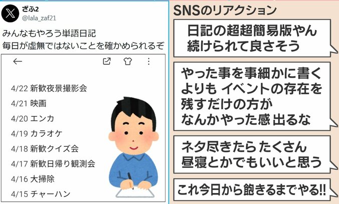 単語日記