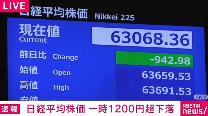 日経平均株価