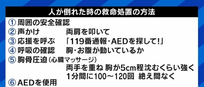 もし目の前で人が倒れたら？ “居合わせた人＝バイスタンダー”の役割 「自分の処置は正しかったのか…」心理的負担を減らすには 7枚目