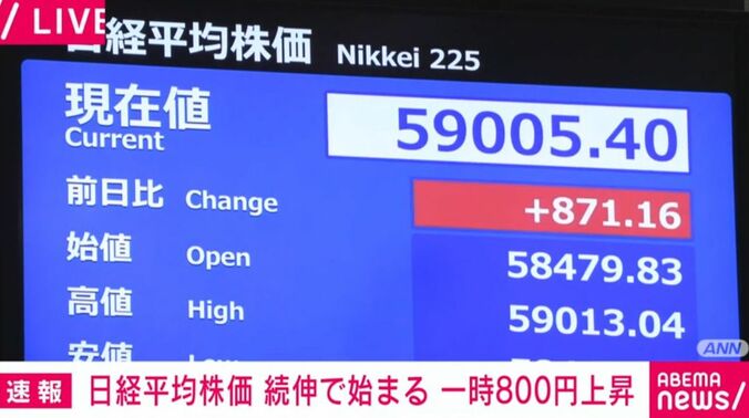 日経平均株価