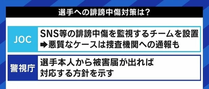 「あなたを応援している人の方が圧倒的に多いんだよと言いたい」オリンピック出場選手への相次ぐ誹謗中傷に、経験者のアスリートが訴え 2枚目