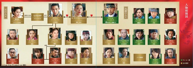 韓国ドラマ『奇皇后』AbemaTV初放送！  ダメ皇太子から皇帝になるまで…俳優チ・チャンウクの魅力ぎっしり 13枚目