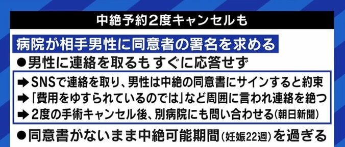 「結婚していなければ“同意書”は不要なんだと知ってほしい」女性側に重い負担、悲劇を生む日本の妊娠中絶の矛盾 4枚目