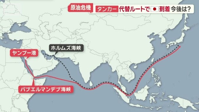 日本の代替ルートとして期待も…