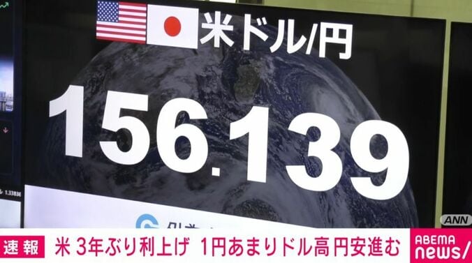 外国為替市場