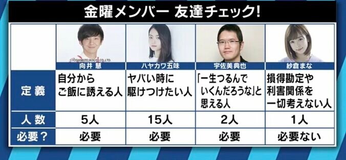 一度遊んだだけでも“友達