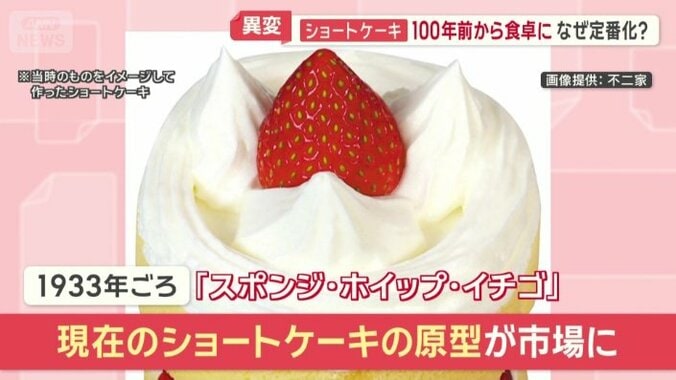 「スポンジ・ホイップ・イチゴ」を組み合わせた商品