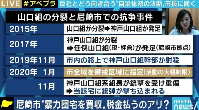 暴力団幹部の自宅を税金で買い取り…尼崎市長が“苦渋の決断”を下した理由 5枚目