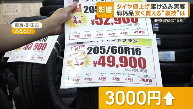 4本セットで3000円値上がり