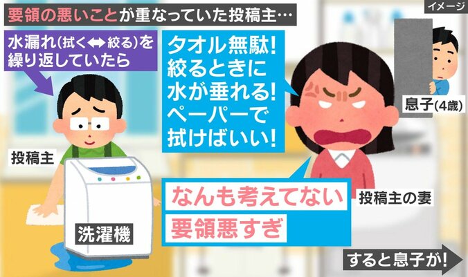 怒られる父親