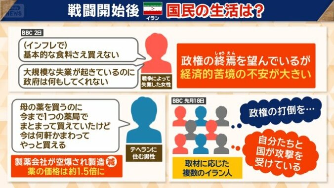 イラン国民の現状は