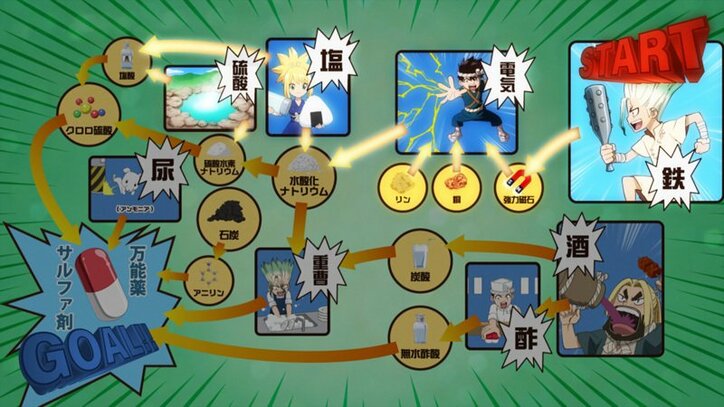 アニメ「Ｄｒ．ＳＴＯＮＥ」第13話、先行カット解禁　八百長試合を計画し参加するが…！