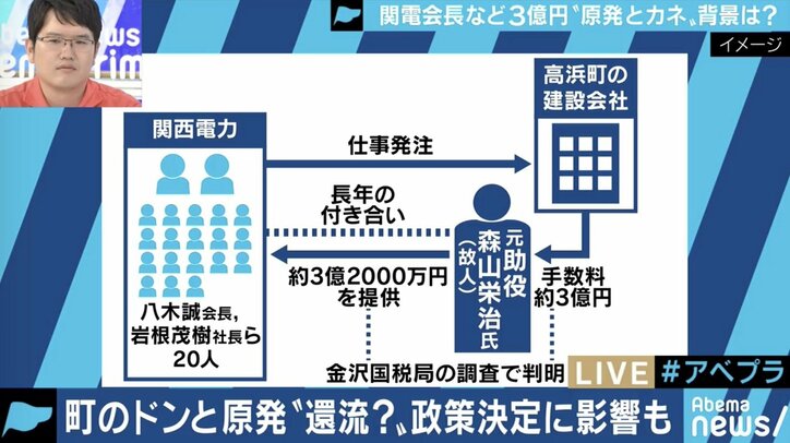 関電幹部の金品授受「あらゆる法令使い刑事罰を」九電第三者委も務めた郷原弁護士が憤り…他の電力会社は問題ない？