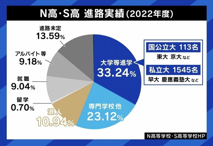 【写真・画像】「優秀な子を選ぶために10年もかける受験制度はおかしい」 完全オンラインのZEN大学は何を目指す?ドワンゴ川上量生が指摘する“競争原理が働かない大学” 5枚目