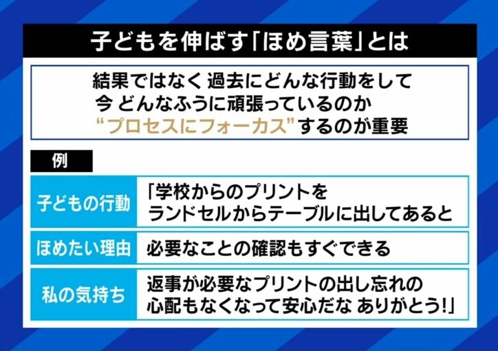子どもを伸ばす褒め言葉とか