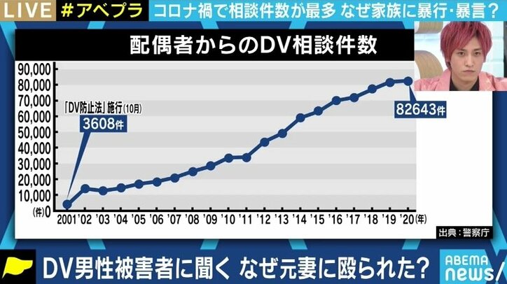 「彼女のことは嫌いではなく、ただ暴力が嫌いなだけだったから」コロナ禍で顕在化するDV…被害を訴えられない男性たちに経験者「一歩踏み出して」