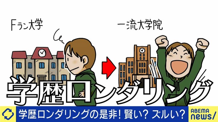 学歴ロンダリング