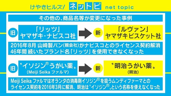 「ウイダー in ゼリー」から“ウイダー”が消えていた 「旧姓で呼ばないで」投稿が話題に
