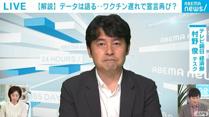 東京都、宣言解除基準“600人”なら8月初旬になるとの試算も…先立つ対策がない苦しさ