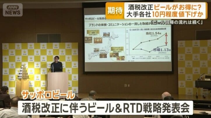 サッポロビールの酒税改正に伴う戦略発表会