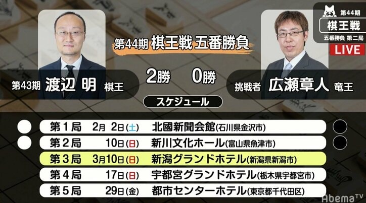 将棋・3月4日週の主な対局予定 藤井聡太七段、5日に2期連続&師弟同時昇級かけ順位戦C級1組に登場
